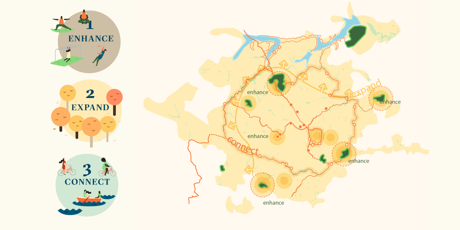 Greensboro Parks and Recreation Master Plan - Agency Landscape + Planning